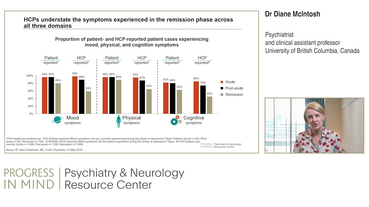 Treating patients with major depression